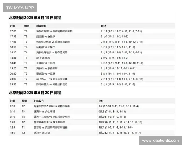 6月19号的赛程 6月19号的赛程